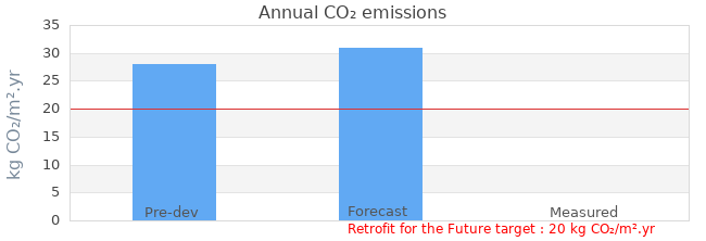 CO2 emissions 